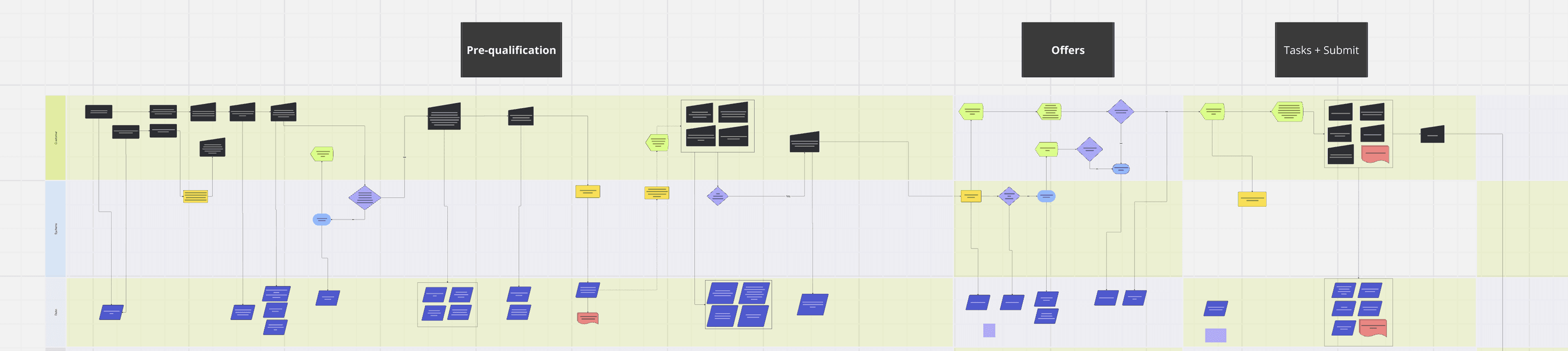 HELOC user flow map