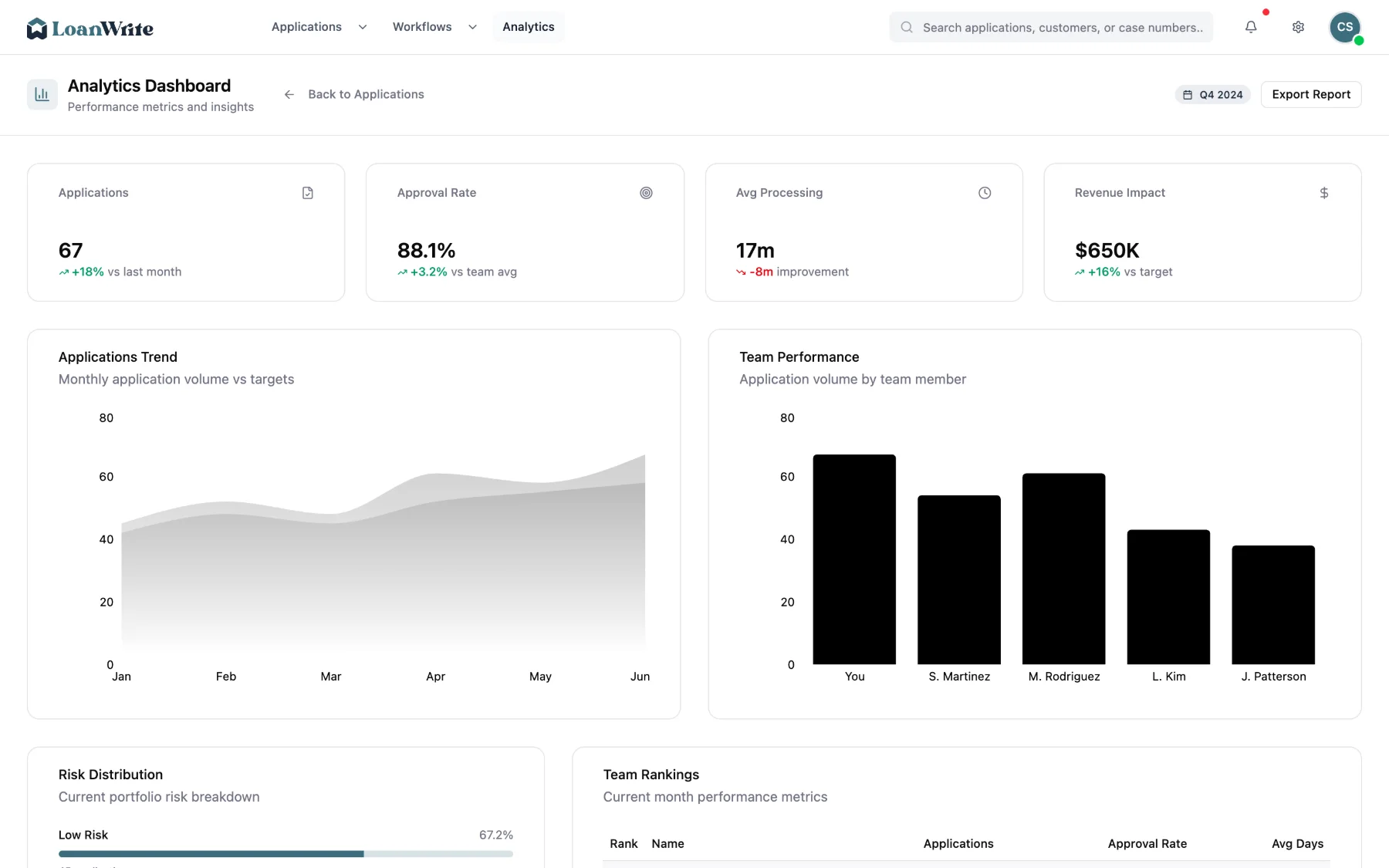 analytics dashboard with volume, approval rates and processing time
