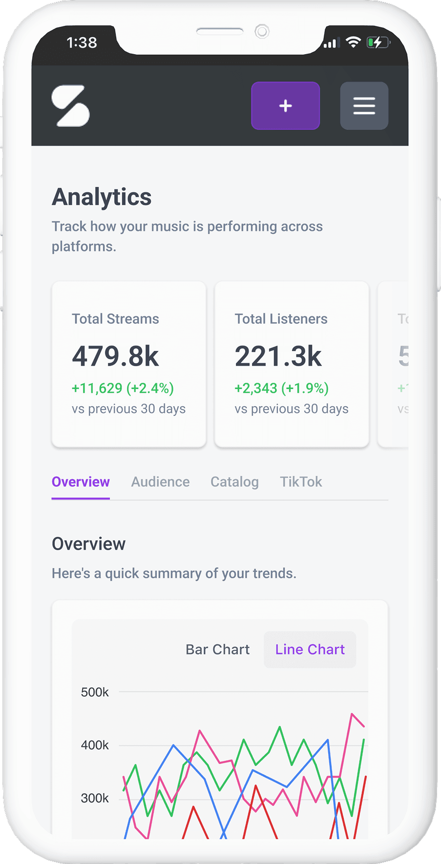 Release analytics on a phone