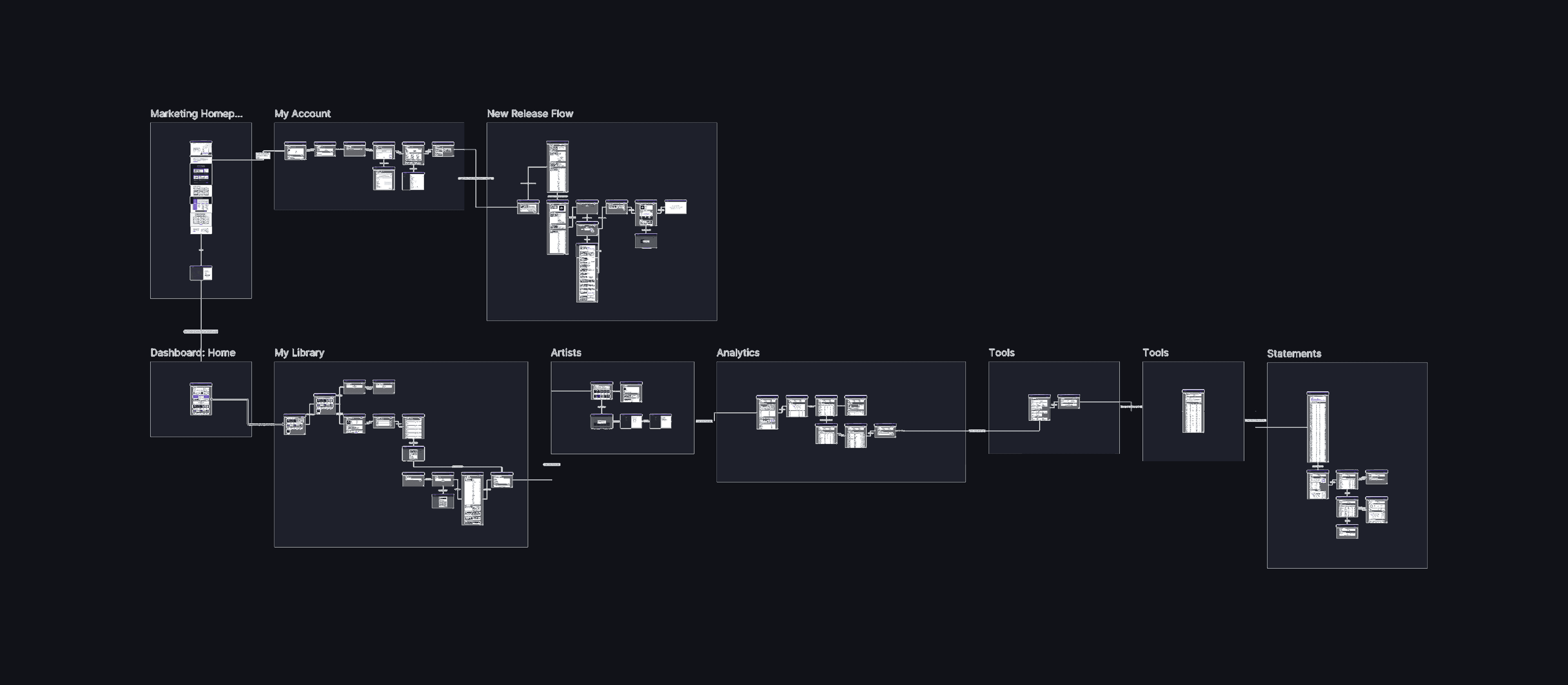 Spare Music screens laid out in Figma