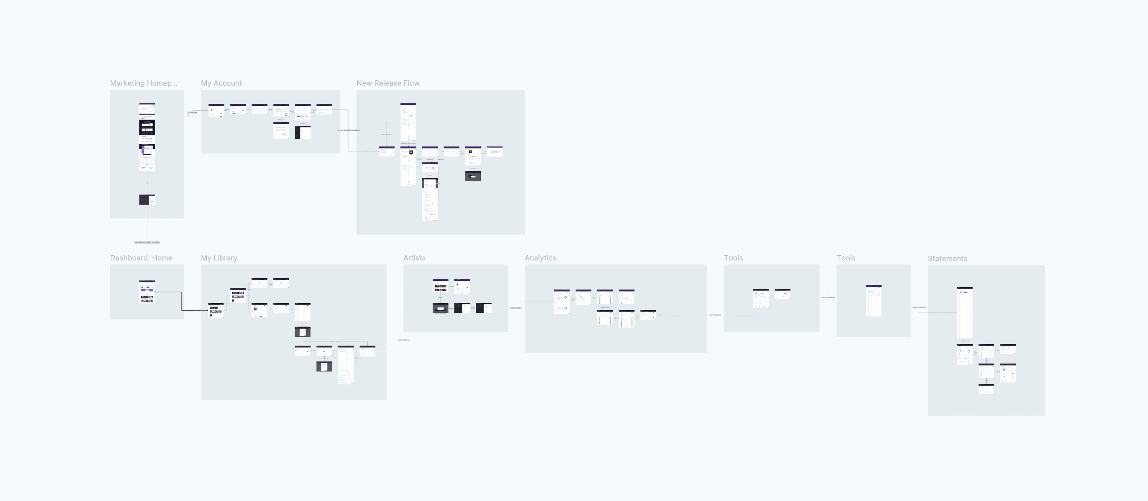 Spare Music screens laid out in Figma